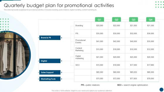 Quarterly Budget Plan For Promotional Activities Develop Promotion Plan To Boost Sales Growth