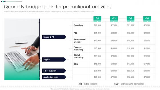 Quarterly Budget Plan For Promotional Activities Promotion Strategy Enhance Awareness