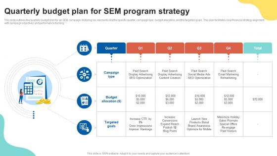Quarterly Budget Plan For SEM Program Strategy