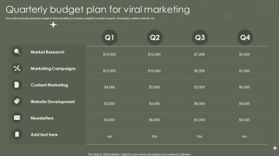 Quarterly Budget Plan For Viral Marketing