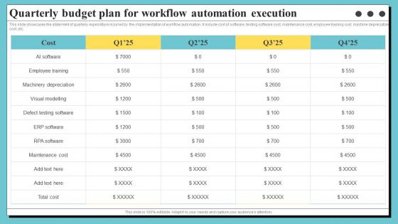 Quarterly Budget Plan For Workflow Automation Execution Organization Process Optimization