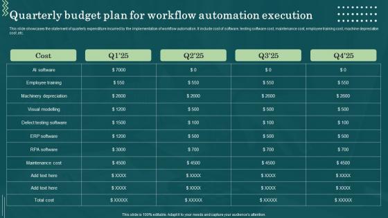 Quarterly Budget Plan For Workflow Automation Execution Workflow Automation Implementation