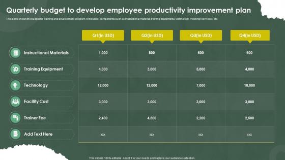 Quarterly Budget To Develop Employee Productivity Improvement Plan