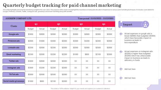 Quarterly Budget Tracking For Paid Channel Marketing