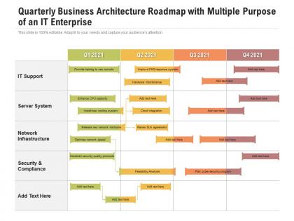 Quarterly business architecture roadmap with multiple purpose of an it enterprise