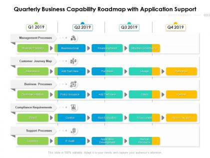 Quarterly business capability roadmap with application support