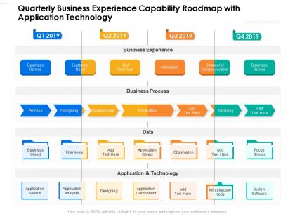Quarterly business experience capability roadmap with application technology