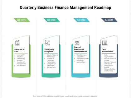 Quarterly business finance management roadmap