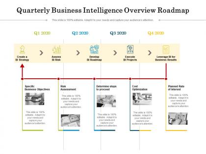 Quarterly business intelligence overview roadmap