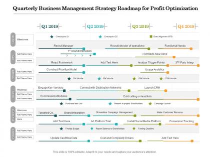 Quarterly business management strategy roadmap for profit optimization