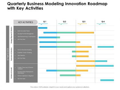 Quarterly business modeling innovation roadmap with key activities