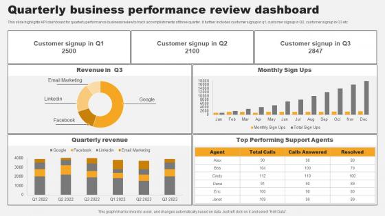 Quarterly Business Performance Review Dashboard