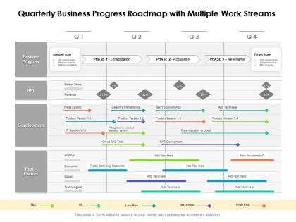 Quarterly business progress roadmap with multiple work streams