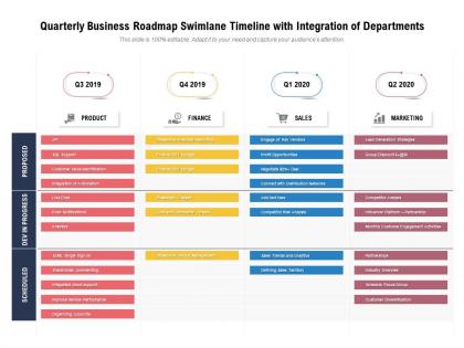 Quarterly business roadmap swimlane timeline with integration of departments