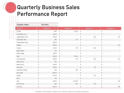 Quarterly business sales performance report