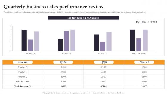 Quarterly Business Sales Performance Review