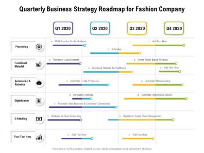 Quarterly business strategy roadmap for fashion company