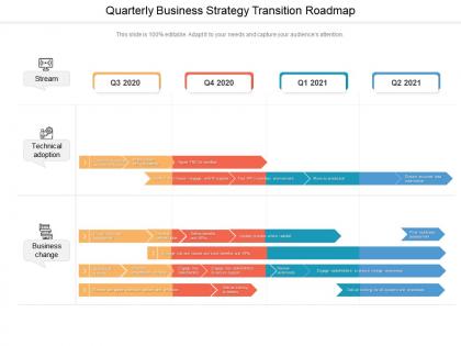 Quarterly business strategy transition roadmap