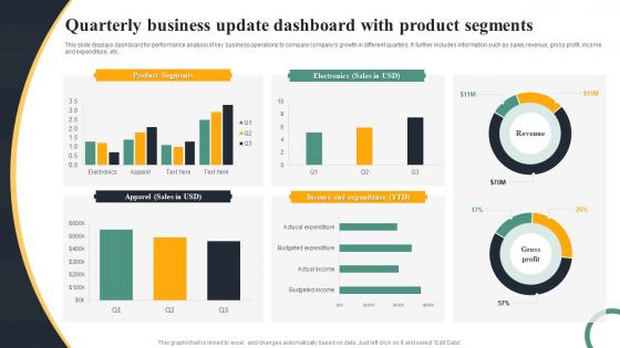 Quarterly Business Update Dashboard With Product Segments