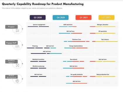 Quarterly capability roadmap for product manufacturing