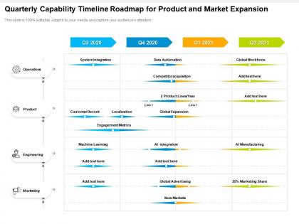 Quarterly capability timeline roadmap for product and market expansion