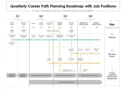 Quarterly career path planning roadmap with job positions
