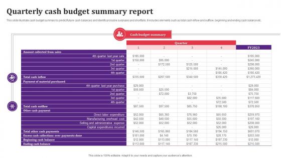 Quarterly Cash Budget Summary Report