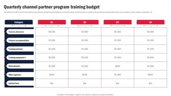 Quarterly Channel Partner Program Training Budget Channel Partner Program Strategy SS V