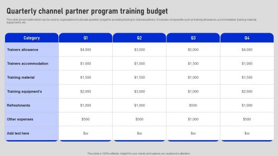 Quarterly Channel Partner Program Training Budget Collaborative Sales Plan To Increase Strategy SS V