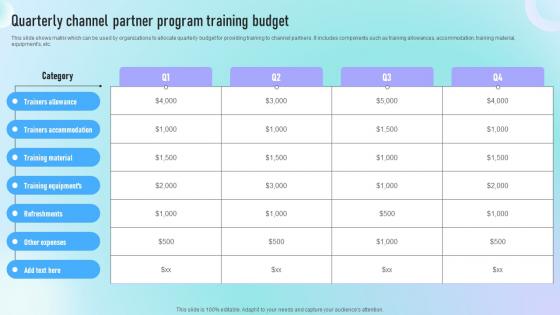 Quarterly Channel Partner Program Training Budget Guide To Successful Channel Strategy SS V