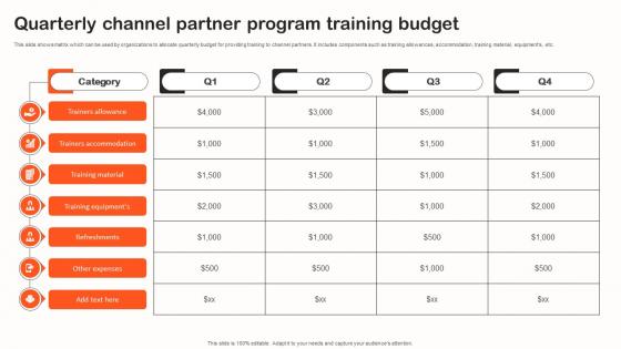 Quarterly Channel Partner Program Training Budget Indirect Sales Strategy To Boost Revenues Strategy SS V