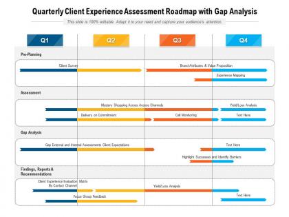 Quarterly client experience assessment roadmap with gap analysis