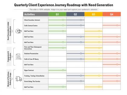 Quarterly client experience journey roadmap with need generation