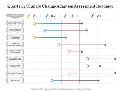 Quarterly climate change adaption assessment roadmap