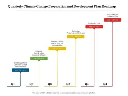 Quarterly climate change preparation and development plan roadmap