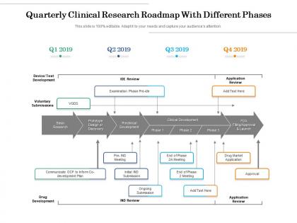 Quarterly clinical research roadmap with different phases