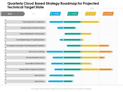 Quarterly cloud based strategy roadmap for projected technical target state
