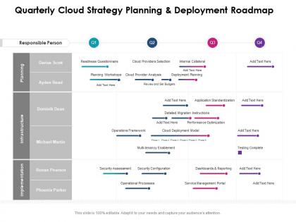 Quarterly cloud strategy planning and deployment roadmap