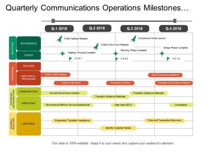 Quarterly communications operations milestones stages business objectives program timeline