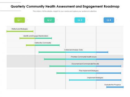 Quarterly community health assessment and engagement roadmap