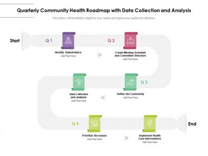 Quarterly community health roadmap with data collection and analysis