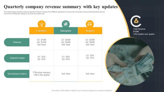 Quarterly Company Revenue Summary With Key Updates