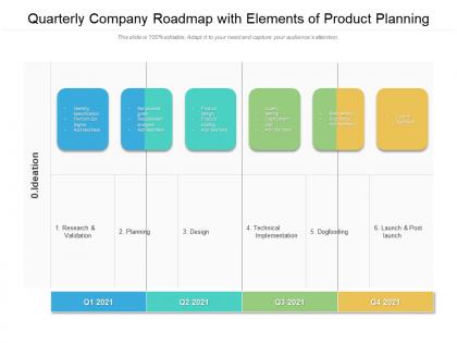 Quarterly company roadmap with elements of product planning