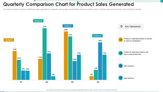 Quarterly Comparison Chart For Product Sales Generated