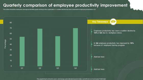Quarterly Comparison Of Employee Productivity Improvement