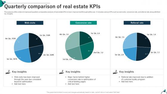 Quarterly Comparison Of Real Estate KPIs