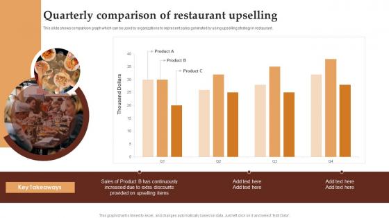Quarterly Comparison Of Restaurant Upselling