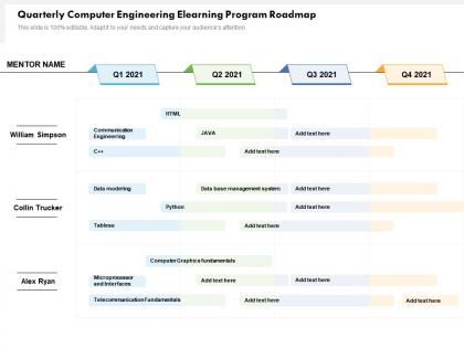 Quarterly computer engineering elearning program roadmap