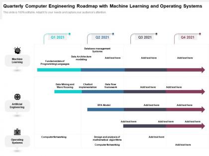 Quarterly computer engineering roadmap with machine learning and operating systems