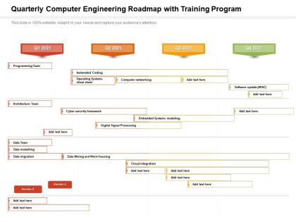 Quarterly computer engineering roadmap with training program